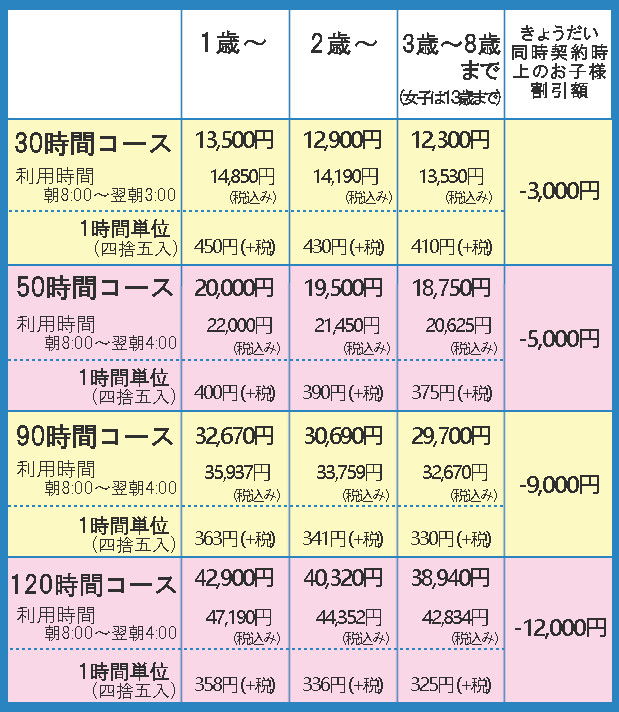 料金表